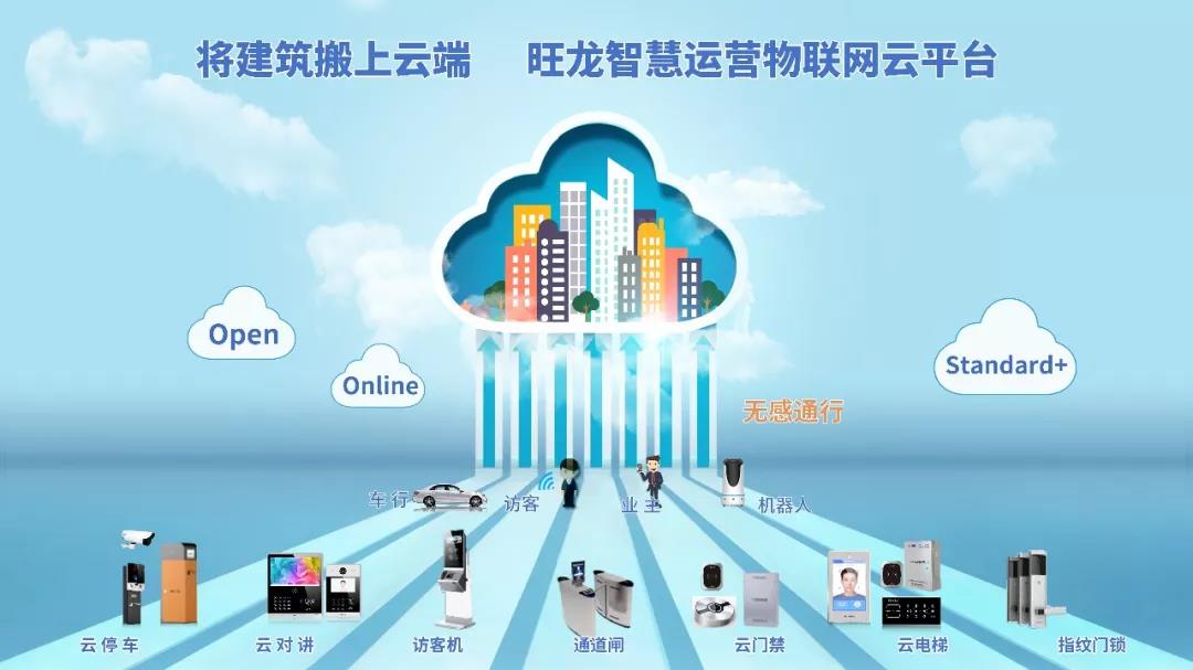 地产/物业转型升级 旺龙云平台助活力