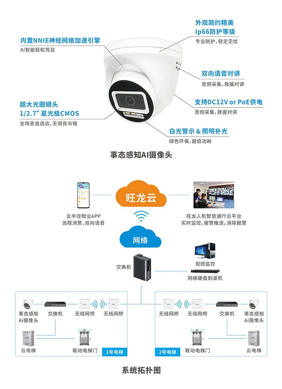 旺龙发布电梯事态感知智能预警系统，阻止电瓶车乘梯上楼
