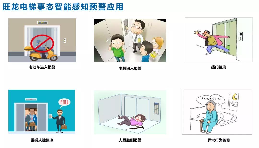 旺龙发布电梯事态感知智能预警系统，阻止电瓶车乘梯上楼